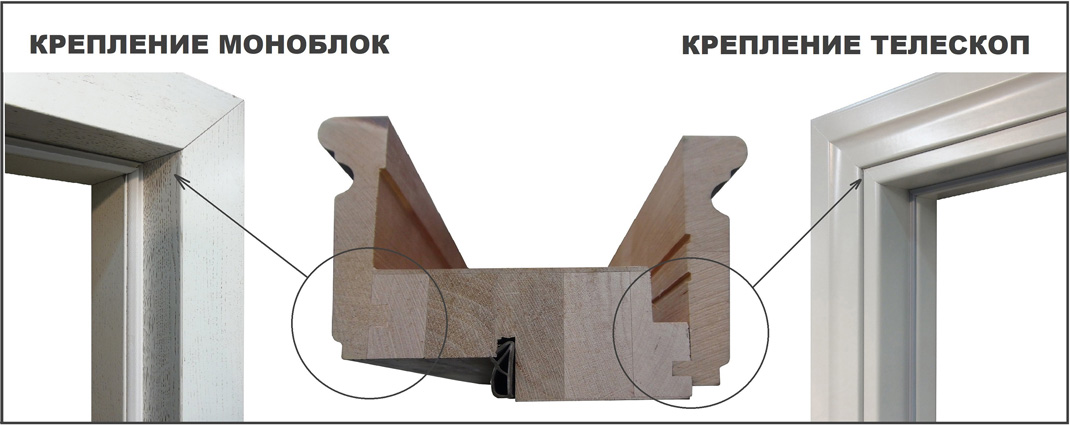 monoblok крепление моноблок крепление телескоп