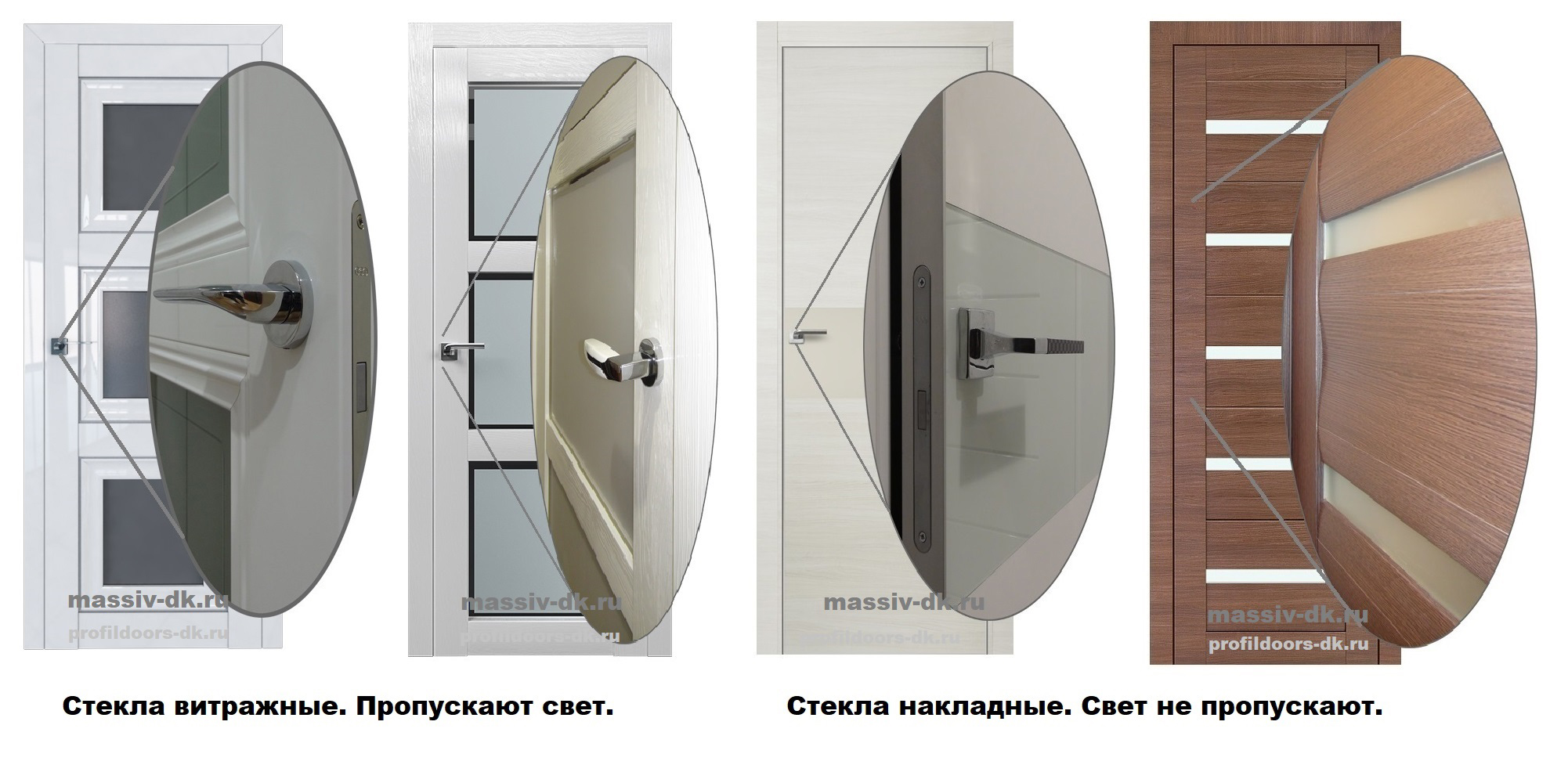 Виды остекления профильдорс